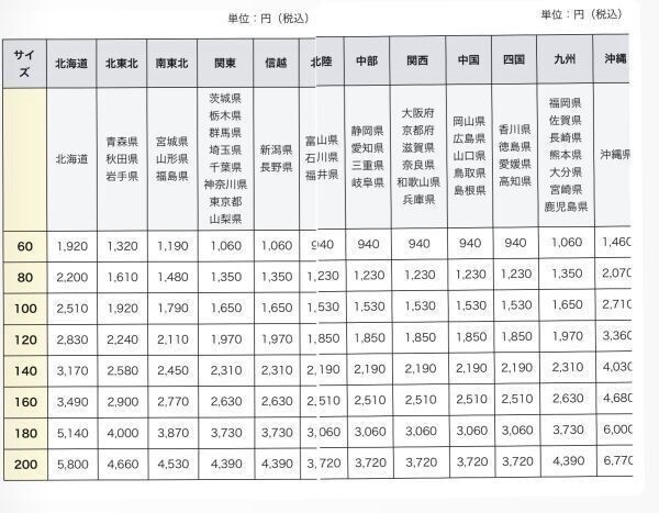  S5K13 カセットテープ 洋楽 ロック エルヴィス ネルソン イーグルス ポップス フットルース 他 まとめて32本セット